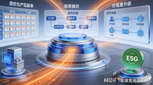 2025消費(fèi)領(lǐng)域拐點(diǎn) 科技重構(gòu)供需，信息技術(shù)咨詢服務(wù)驅(qū)動(dòng)全域價(jià)值重塑