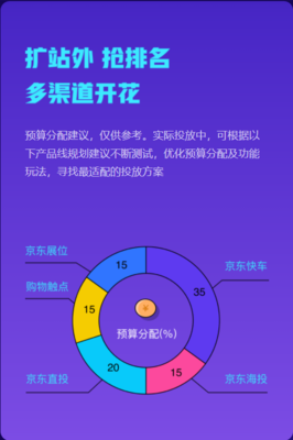 京準通618營銷攻略上線 站外引流終極玩法，贏戰大促制勝關鍵