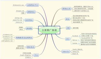 清醒認(rèn)識站外引流 從流量引入到價值轉(zhuǎn)化